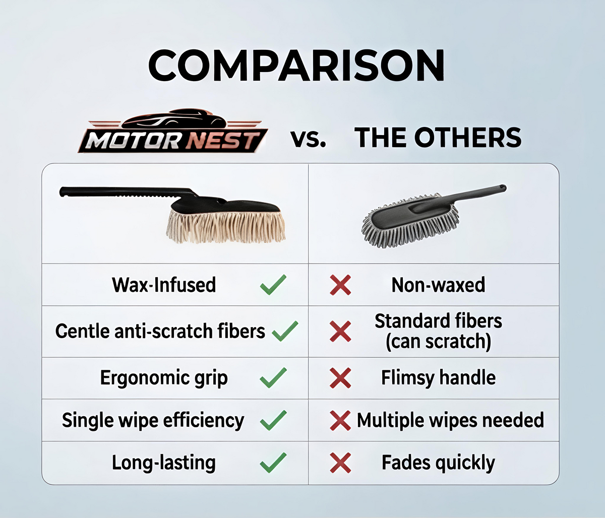 MotorNest Premium Wax-Infused Microfiber Car Duster | Scratch-Free Dust Cleaning